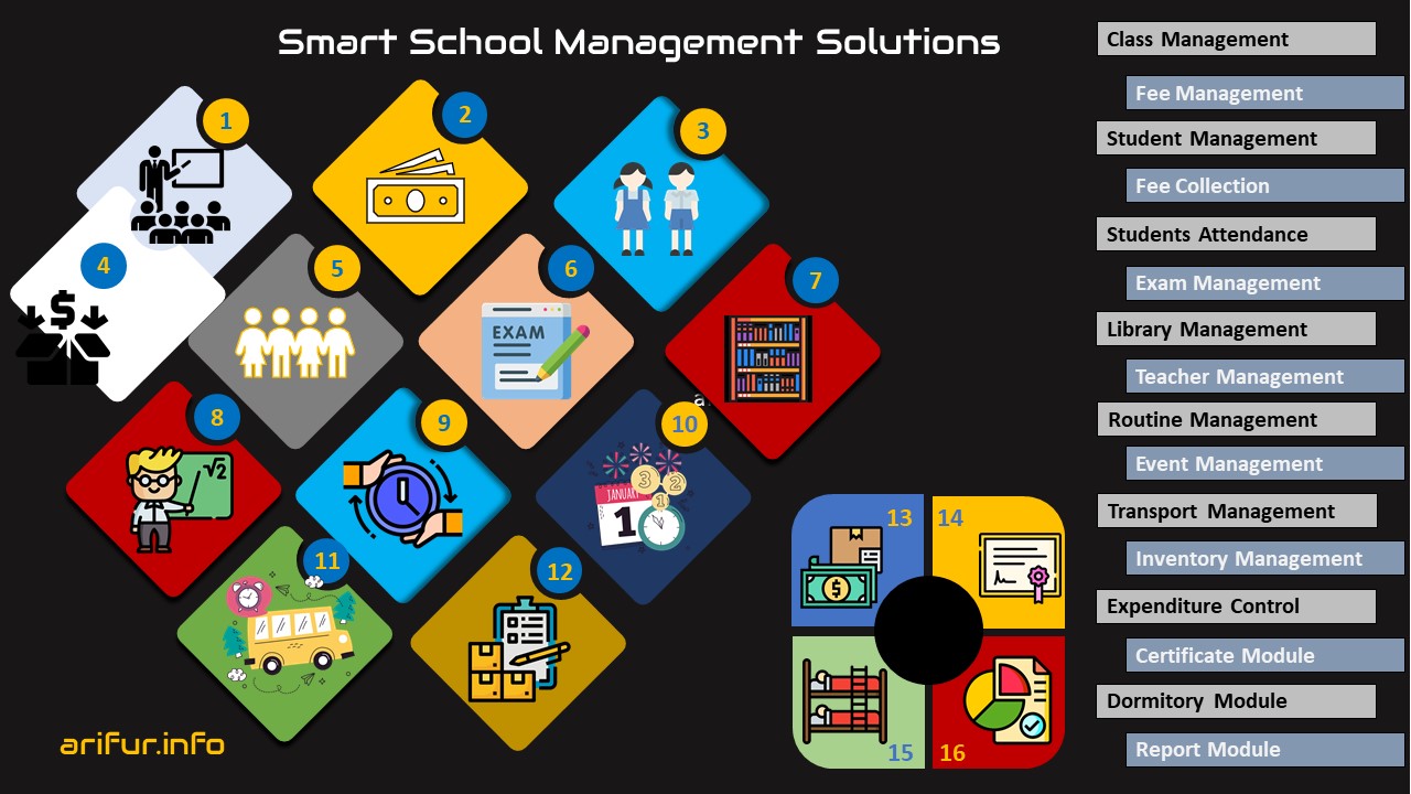 Smart School Management Solution